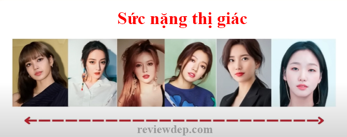 Sức nặng thị giác là gì?