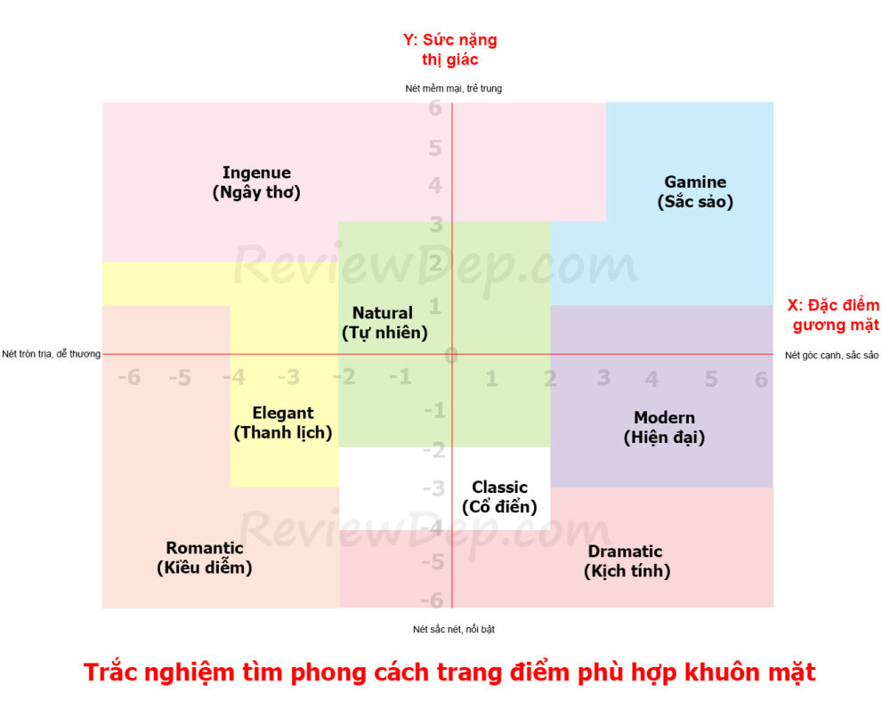 Trắc nghiệm tìm phong cách trang điểm phù hợp